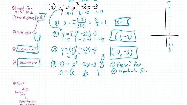 Parabolas Example 3: Standard Form, find everything and sketch смотреть онлайн