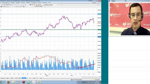 09.11.11, 13:00(мск) - Кратко о срочном аналитика КИТ Финанс смотреть онлайн