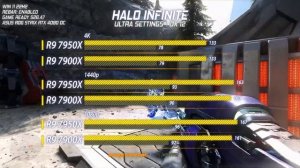 Ryzen 9 7950x vs 7900x - 23 Game Benchmark - 1080p 1440p 4K
