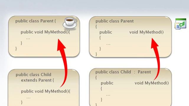 CSharp for Java Developers Slide Cast (copied from microsoft website) смотреть онлайн