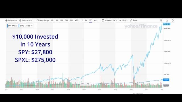 Leveraged ETF - Gambling Insights - Episode 4 (தமிழ்) смотреть онлайн