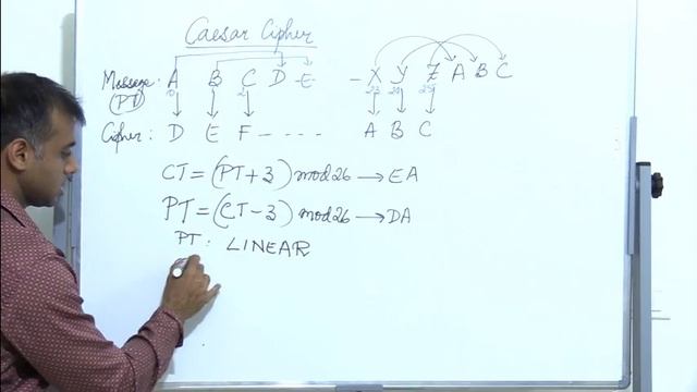 Cryptography - Caesar Cipher | Cryptography смотреть онлайн