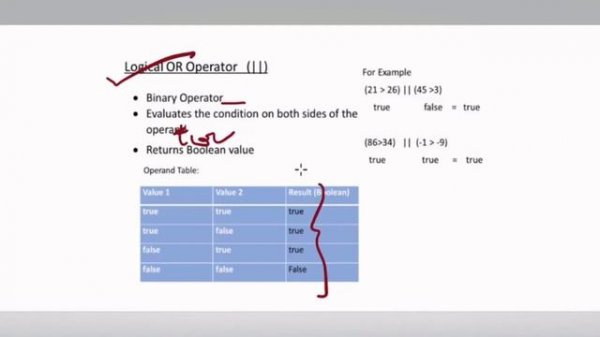 Operators in Java |  Java | Tayyaba the Programmer