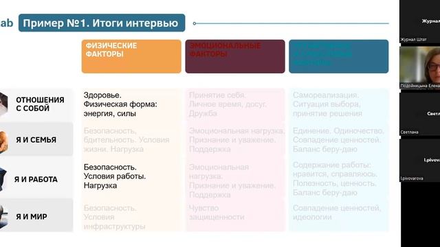 Вебинар "Разные типы выгорания сотрудников и как с ними работать" - 12 июля 2023 смотреть онлайн