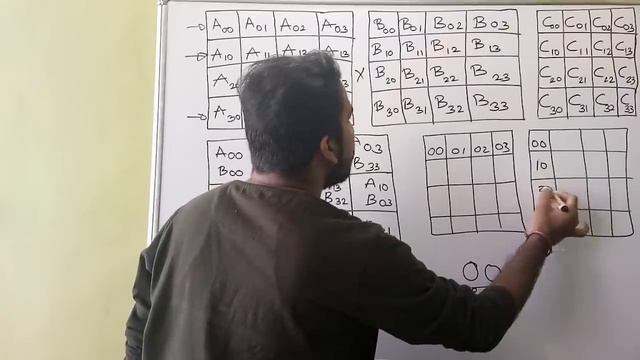 Cannon's Algorithm Part-1Explained with Generalized Example in Hindi смотреть онлайн