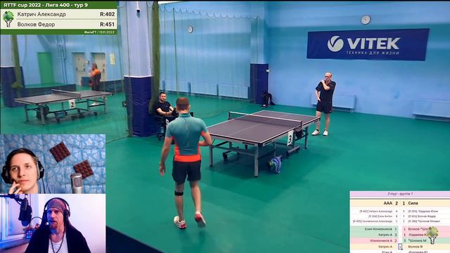RTTF Cup 2022 ноябрь - лига 400 - с комментариями Na100le #настольныйтеннис #rttf #na100le