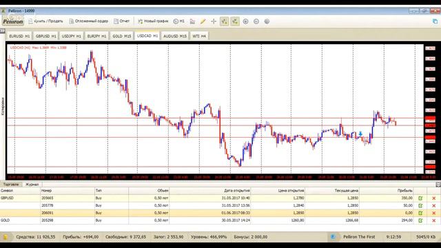 Profit discussion 01.06.17 в 10:00 смотреть онлайн