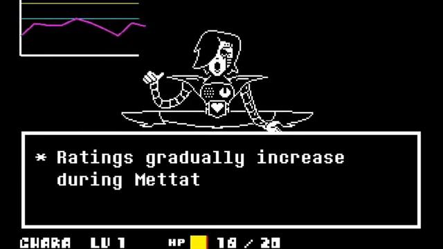 UNDERTALE - Mettaton EX/Mettaton NEO Fight