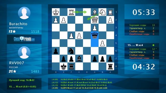 Анализ шахматной партии: Burachito - RVV007, 0-1 (по ChessFriends.com) смотреть онлайн