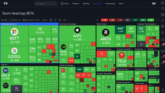 How to use Stock & Crypto Heatmaps смотреть онлайн