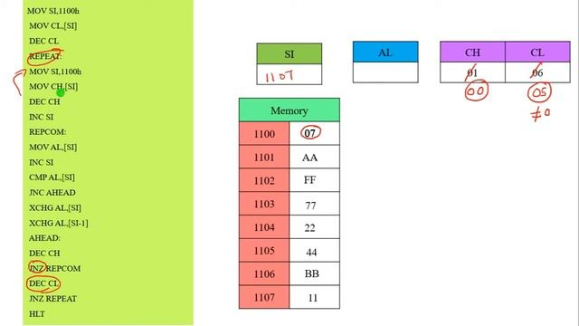 Program 13: Sorting an Array in Descending Order | 8086 Assembly Language Program | emu8086 смотреть онлайн
