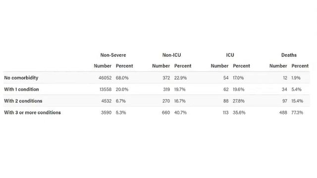 Data Doesn't Lie: Covid 19 смотреть онлайн