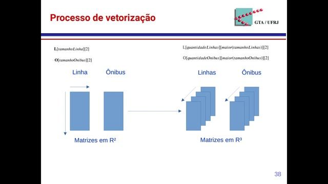 FAS-Bus: Um Sistema de Análise da Frota de Ônibus Urbanos смотреть онлайн
