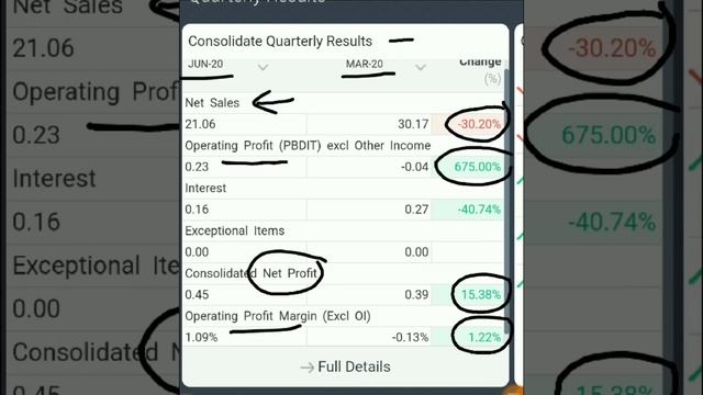 सिर्फ 3 रुपये का Stock, करोडपती बनाने का दम, करोडपती बनाने का दम, Long Term Investment смотреть онлайн
