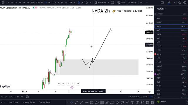 XXX STOCK NEWS THIS MONDAY!⚠ (buying?) NVDA STOCK TOMORROW!? (crazy alert update) NVDA смотреть онлайн