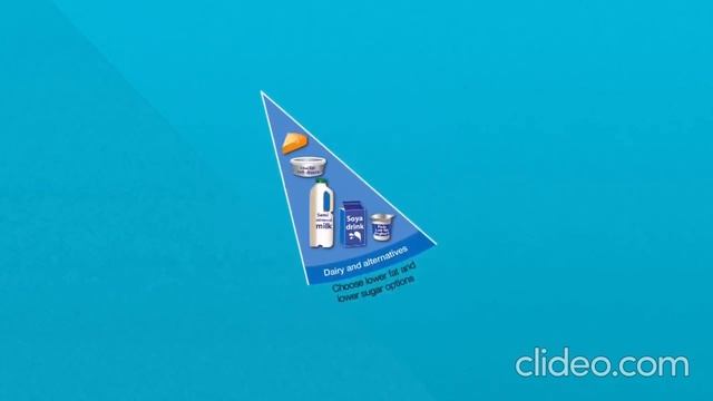 what is the eatwell guide pupils' version смотреть онлайн