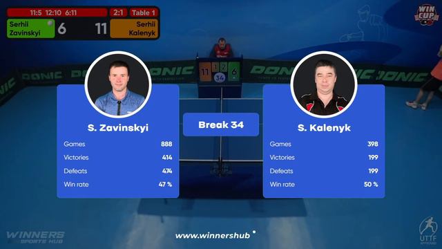 15:30 Serhii Zavinskyi 3-2 Serhii Kalenyk West 3 WIN CUP 24.01.2023 | TABLE TENNIS WINCUP смотреть онлайн