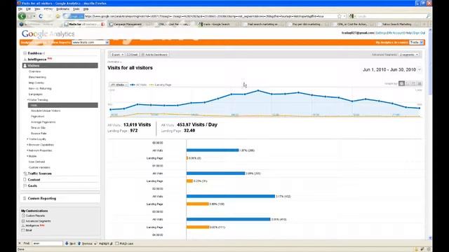 [WEBINAR] How to Use Google Analytics for Good (and Evil) смотреть онлайн