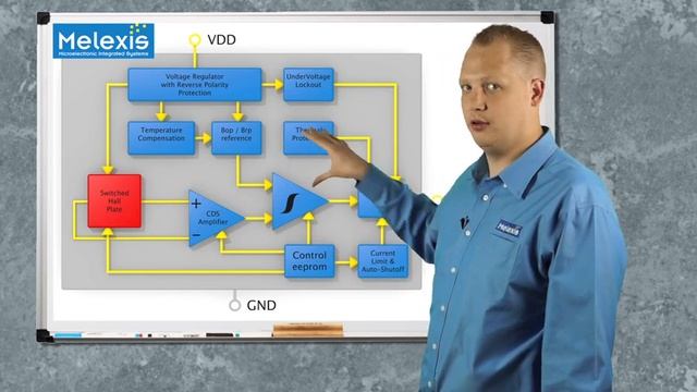 End-Of-Line Programmable 3-Wire Hall Latch/Switch Sensor (MLX92232) смотреть онлайн
