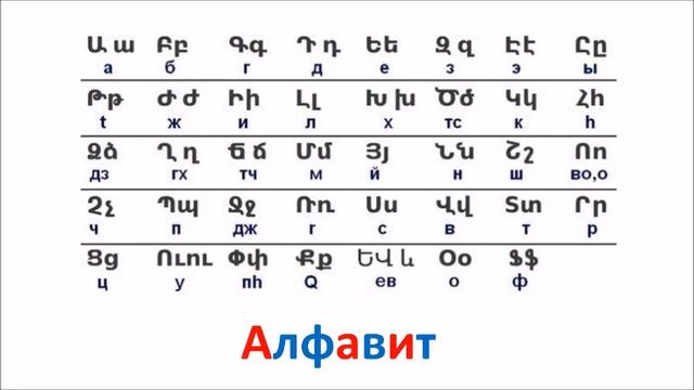 Армения. География для детей