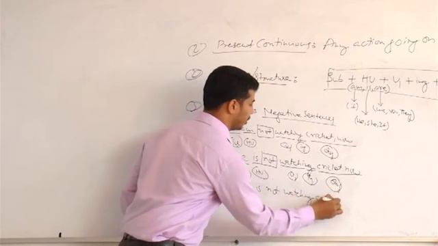 ||Spoken English||English Crammer||Easy To Learn English 04 PRESENT CONTINUOUS TENSE смотреть онлайн