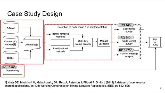 Why Reinventing the Wheels? An Empirical Study on Library Reuse and Re-implementation смотреть онлайн