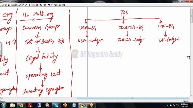MULTI ORG Structure Explanation in Oracle Apps R12 || Nagendra Reddy BK смотреть онлайн