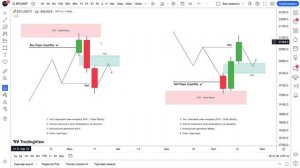 Что такое Имбаланс? - Как его использовать в своей торговле? Стратегия Smart Money