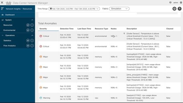 Demo: Network Insights Resources Functionality on Cisco DCNM - UI Walkthrough смотреть онлайн