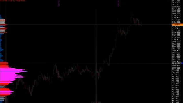 Price, Volume & Order Flow или что такое Market Profile и Footprint смотреть онлайн