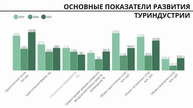 Парламентские слушания на тему О дальнейшем разв. приоритетных направлений туристск. деят-сти в РБ смотреть онлайн
