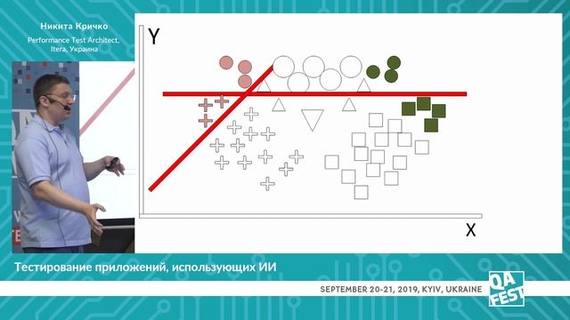 Тестирование приложений, использующих ИИ - Никита Кричко. QA Fest 2019 смотреть онлайн