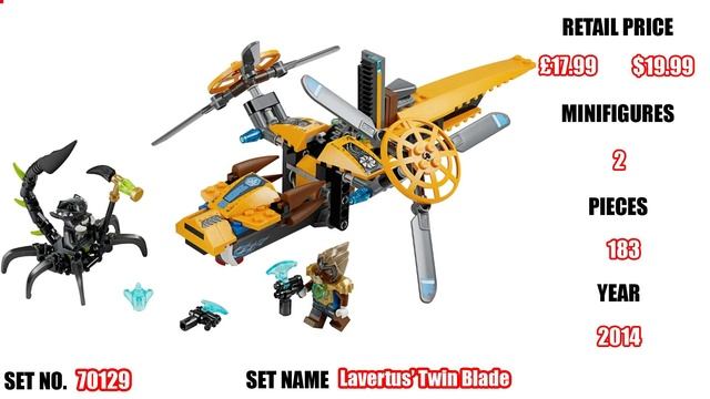 EVERY LEGENDS OF CHIMA SETS (LEGO CHIMA HISTORY) смотреть онлайн