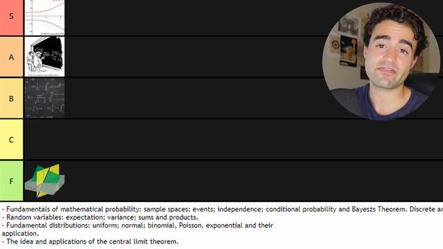 College Math Classes Tier List (UCSD Math) смотреть онлайн