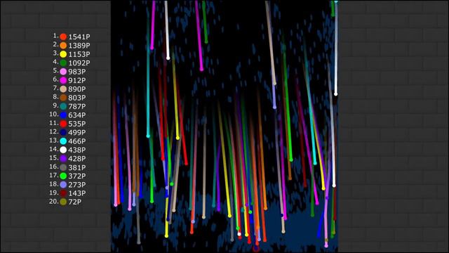 Stay First 2 - Marble Race In Algodoo