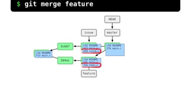 Power Your Workflow With Git смотреть онлайн