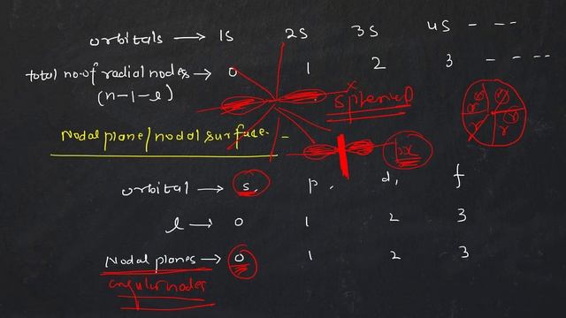 (Lt-21) Node & Nodal Plane | B.Sc.1st Year-1st Paper | A.K. Rana Sir смотреть онлайн