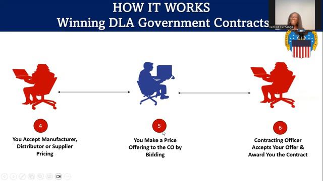 Live Replay How to Win Product Government Contracts in 15-30 Days with Coach & Mentor MichelleB смотреть онлайн