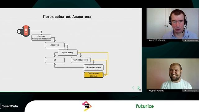 Алексей Коняев — Оцифровка рабочего в режиме реального времени смотреть онлайн