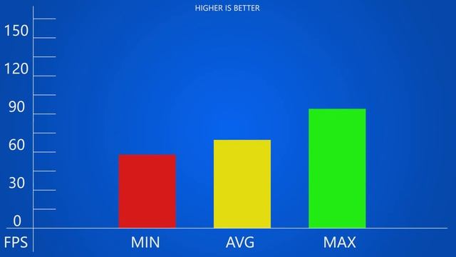 GAMING BENCHMARKS | i7 6700k & HD 530 | GTA V, CS:GO, Dota 2... смотреть онлайн