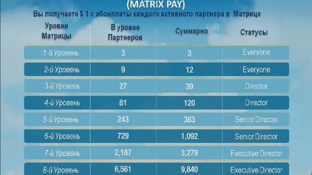 Презентация WowWe смотреть онлайн
