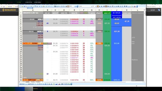 Разбор Excel таблицы, MACD – дополнения Binance Часть 9 смотреть онлайн