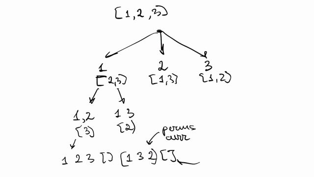 46. Permutations | Leetcode смотреть онлайн
