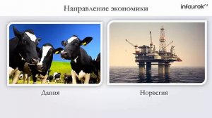 Регионы Европы  Северная и Средняя Европа | География 7 класс #56 | Инфоурок