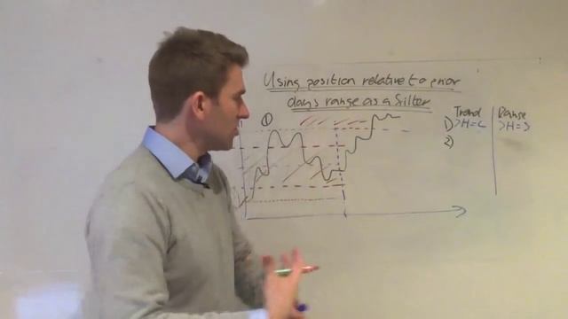 Using the Previous Days Price Action to Filter Good & Bad Entry Signals ☝ смотреть онлайн