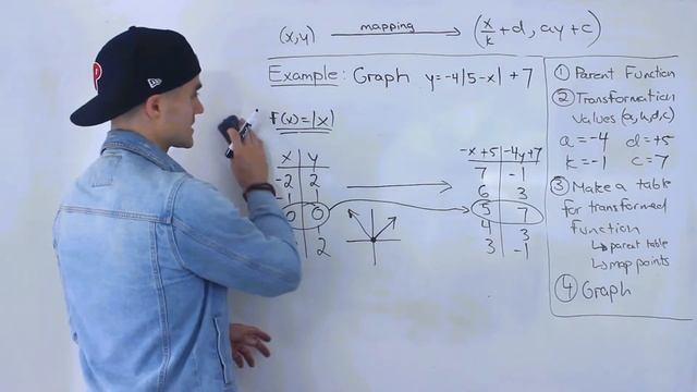 MCR3U (Grade 11 Functions) - Graph Transformed Absolute Value Function смотреть онлайн