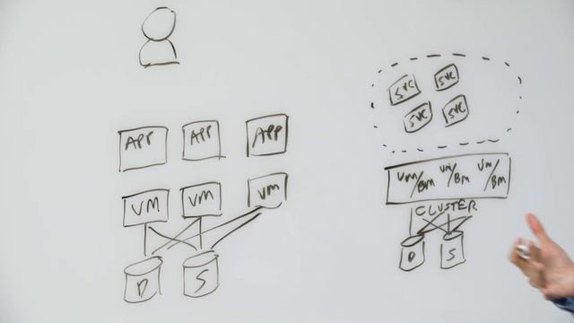Core Concepts: Deployment Infrastructure - VMs vs. Kubernetes смотреть онлайн