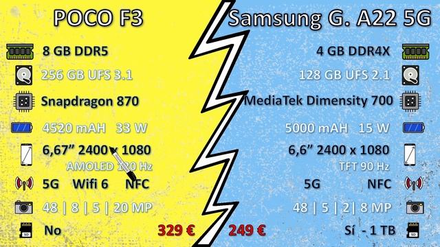 Poco F3 vs Samsung Galaxy A22 5G - Comparación características técnicas смотреть онлайн