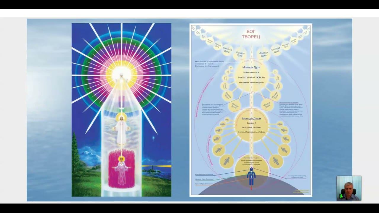 Школа Основы духовного развития урок 2. Что такое сутратма