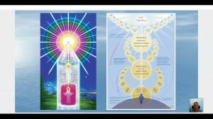 Школа Основы духовного развития урок 2. Что такое сутратма